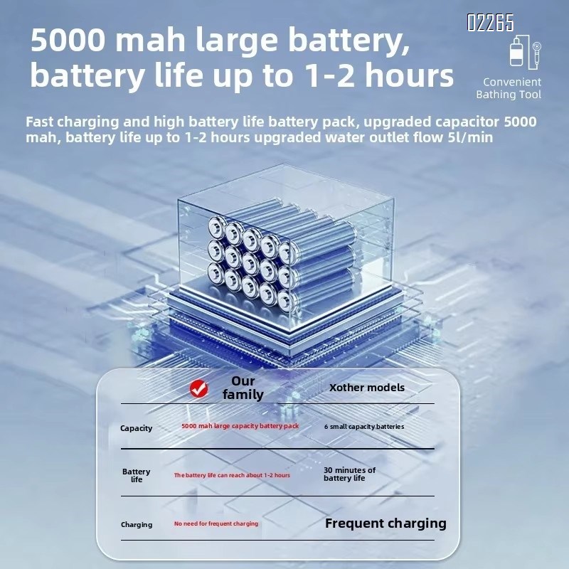 Portable Shower Head Battery Powered Pump Handheld Rechargeable Showerhead dormitory essentialsfor Car Wash,Pet rinse